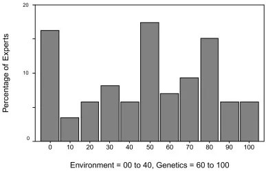 On Discussing Population Differences in Intelligence: Why we sometimes need to talk about uncomfortable&nbsp;truths.